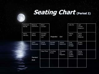 Seating Chart (Period 2)