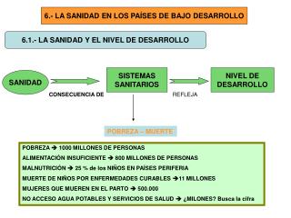 6.- LA SANIDAD EN LOS PAÍSES DE BAJO DESARROLLO