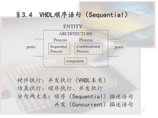 硬件执行：并发执行（ VHDL 本质） 仿真执行：顺序执行、并发执行 分为两大类：顺序（ Sequential ）描述语句