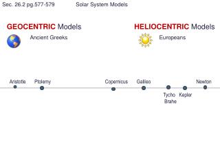 Sec. 26.2 pg.577-579 	 Solar System Models GEOCENTRIC Models	 HELIOCENTRIC Models