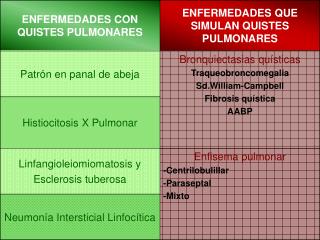 tabla2