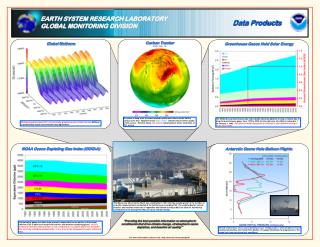 Data Products