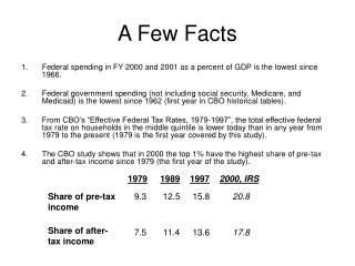 A Few Facts