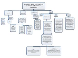 mapa conceptual ppt Realismo