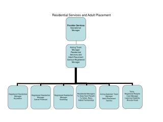 Residential Services and Adult Placement