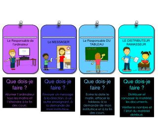 Le Responsable de l ’ ordinateur