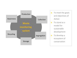 Waste monitoring system