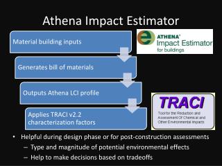 Athena Impact Estimator