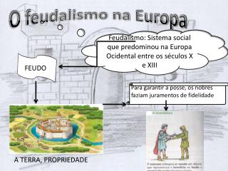 O feudalismo na Europa