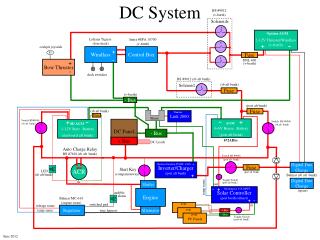 DC System