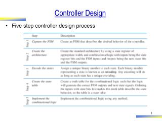 Controller Design