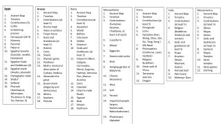 Egypt Ancient Map Timeline Contributions (5) Coffin Embalming process Canopy jars (all 4) Mummy