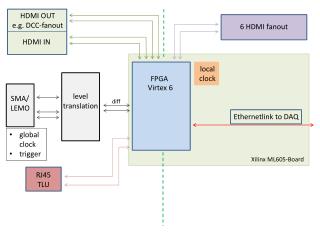 FPGA