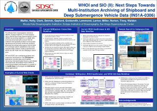 Source data files are copied from various sources to a local server either at WHOI or SDSC.