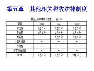 第五章　其他相关税收法律制度