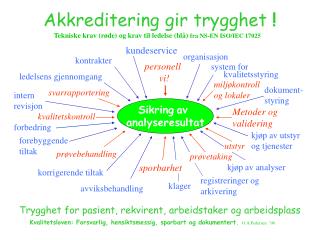 kjøp av utstyr og tjenester