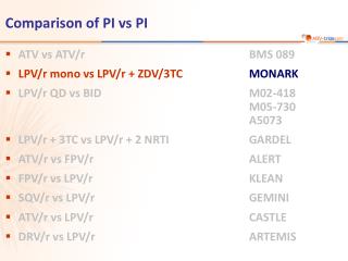 Comparison of PI vs PI