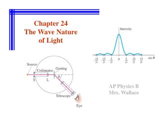 Chapter 24 The Wave Nature of Light