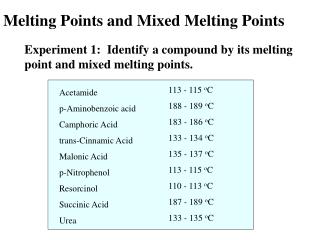 Melting Points and Mixed Melting Points