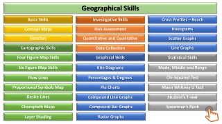 Geographical Skills