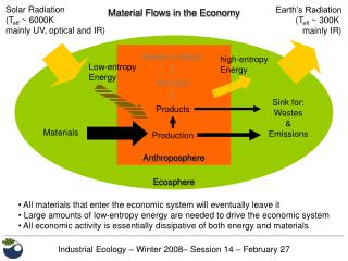 Ecosphere