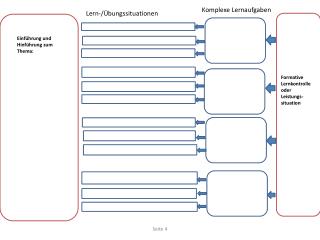 Formative Lernkontrolle oder Leistungs-situation