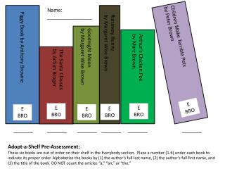 Adopt-a-Shelf Pre-Assessment: