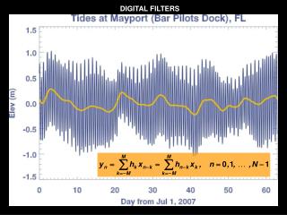 DIGITAL FILTERS