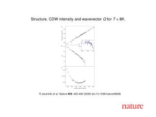 R Jaramillo et al. Nature 459 , 405-409 (2009) doi:10.1038/nature0 8008