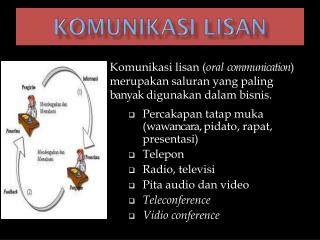 KOMUNIKASI LISAN