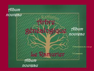 Arbre généalogique
