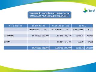 COMPOSIÇÃO ACIONÁRIA DO CAPITAL SOCIAL ATUALIZADA PELA 164ª AGE DE 12/07/2012