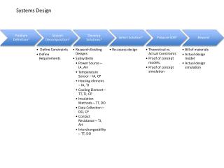 Systems Design