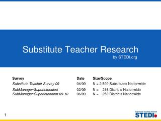 Substitute Teacher Research