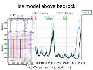 Ice model above bedrock