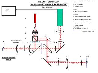 MEMS HIGH SPEED SHACK/HARTMANN BRASSBOARD