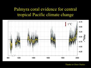 Palmyra coral evidence for central tropical Pacific climate change