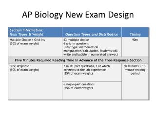 AP Biology New Exam Design