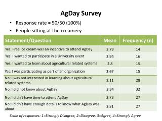 AgDay Survey