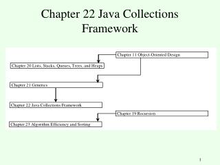 Chapter 22 Java Collections Framework