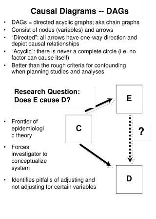 Causal Diagrams -- DAGs