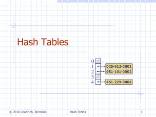 Hash Tables