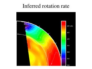 Inferred rotation rate
