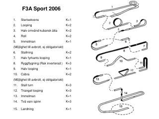 F3A Sport 2006