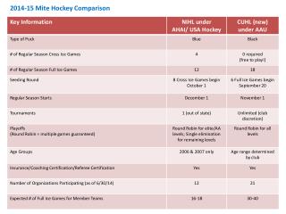 2014-15 Mite Hockey Comparison
