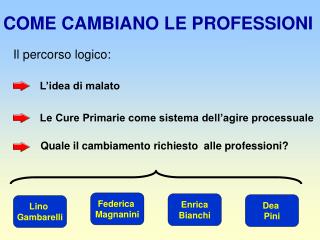 COME CAMBIANO LE PROFESSIONI