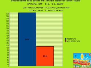 1 - La scuola mi piace TOTALE UNITA' STATISTICHE ESAMINATE: 548