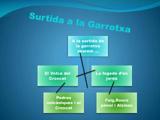 Surtida a la Garrotxa