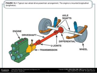 FIGURE 15–5 A center support bearing is used on many vehicles with long driveshafts.