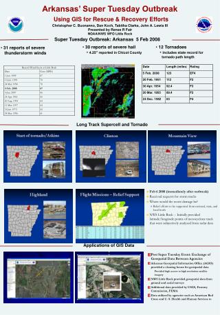 Arkansas’ Super Tuesday Outbreak Using GIS for Rescue &amp; Recovery Efforts